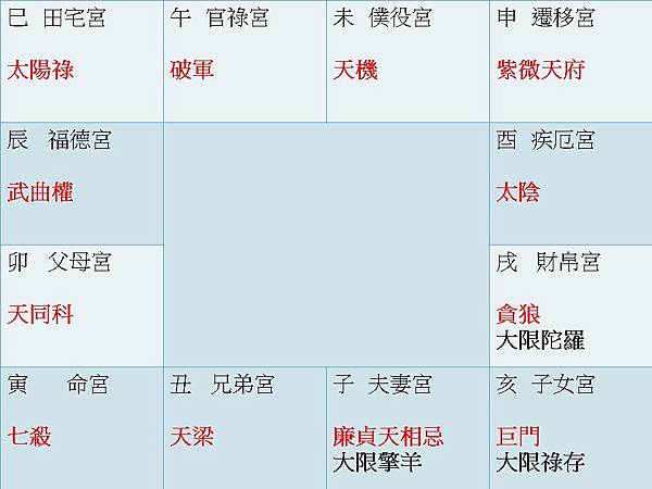 十二宮位 廉貞刑囚夾印.jpg