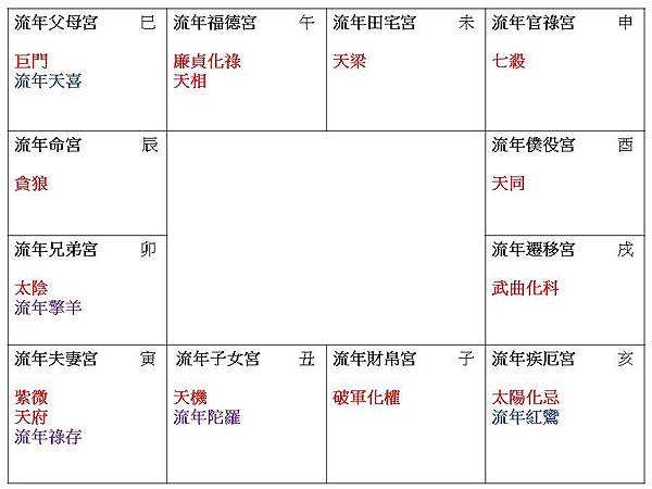 2024流年命宮貪狼遷移宮武曲.jpg 2024流年命宮貪狼遷移宮武曲.jpg