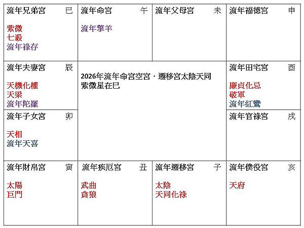 2026流年命宮空宮遷移宮太陰天同.jpg 2026流年命宮空宮遷移宮太陰天同.jpg