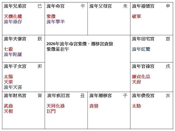 2026流年命宮紫微遷移宮貪狼.jpg 2026流年命宮紫微遷移宮貪狼.jpg