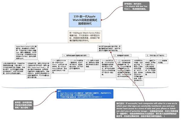 159-新一代Apple Watch背後的便攜式醫療新時代xmind.jpg