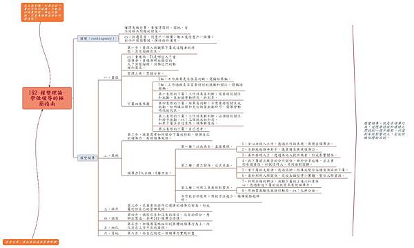 162-權變理論-學做領導的極簡指南XMIND20190122.jpg