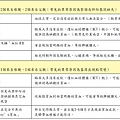 地中海貧血基因型.jpg