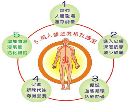 遠紅外線功效-2.jpg