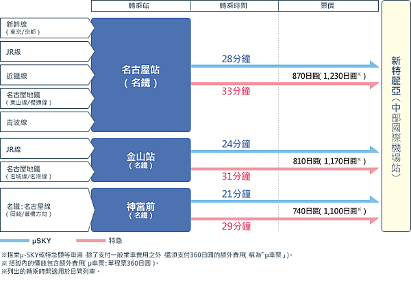 機場點車.png