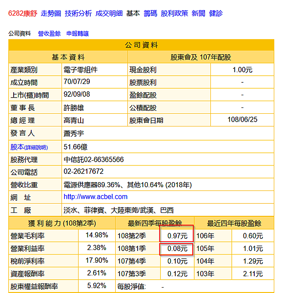 康舒6282 2019 08 14 夢想家 痞客邦