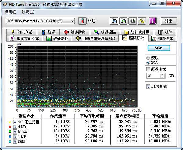 HD隨機寫入.jpg