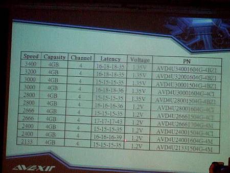 預計將推出的記憶體.jpg