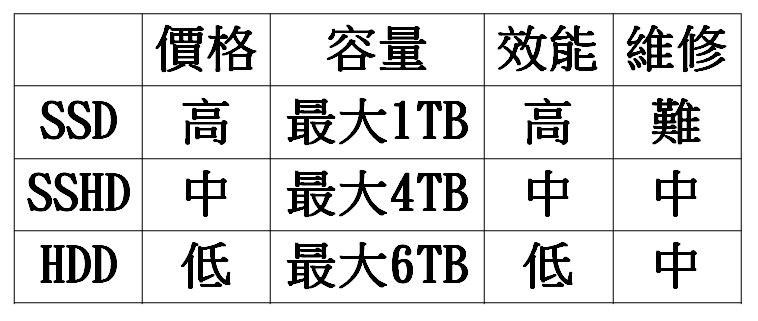 三合一比較.JPG