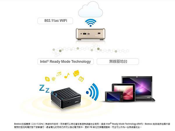 Beebox_802.11ac.JPG