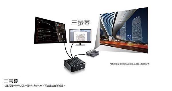 Beebox_三螢幕輸出.jpg