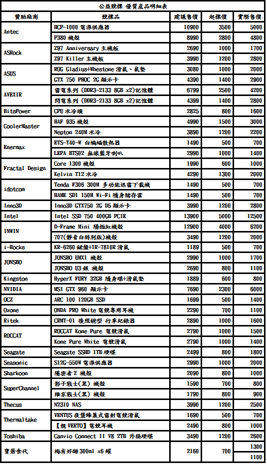 競標紀錄.bmp