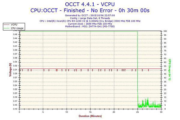 2015-10-06-22h57-Voltage-VCPU