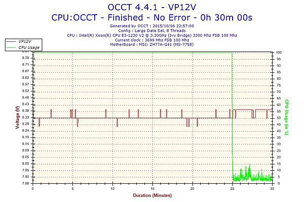 2015-10-06-22h57-Voltage-VP12V