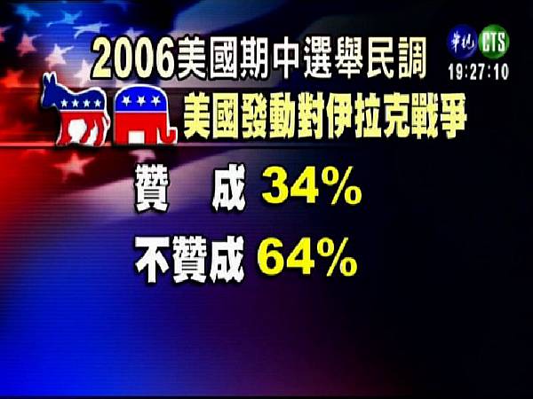 美國對伊戰爭民調