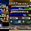 2008總統大選各地開票分析