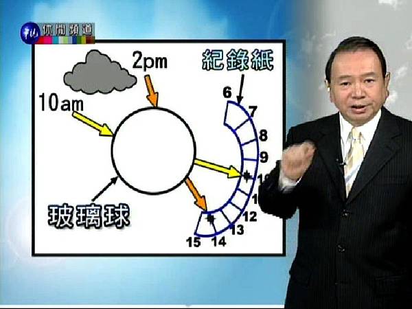 華視主播-任立渝