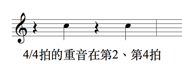 harmonic rhythm.png