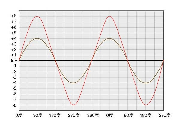 SineWave0度相加後-01.jpg