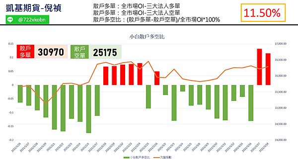 0318小台散戶多空比