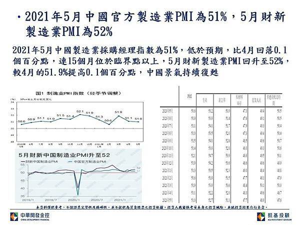 2021中國官方製造業pmi