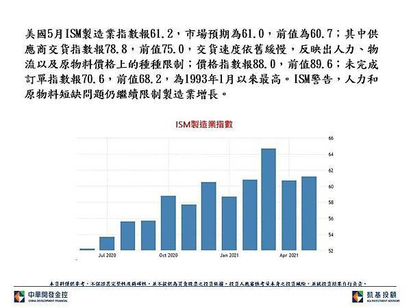 美國5月ISM製造業指數