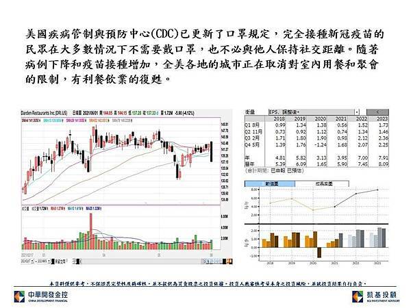 美國疫苗接種人數