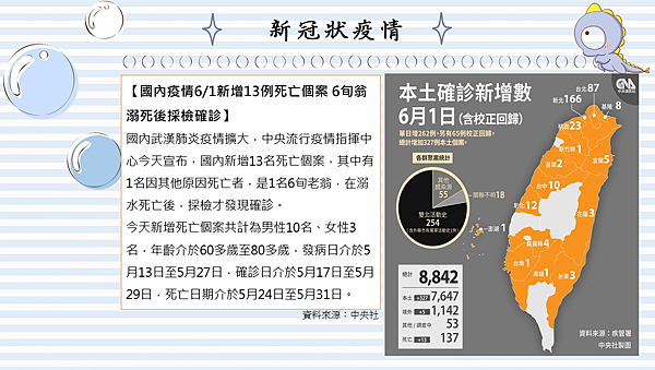 新冠狀疫情更新
