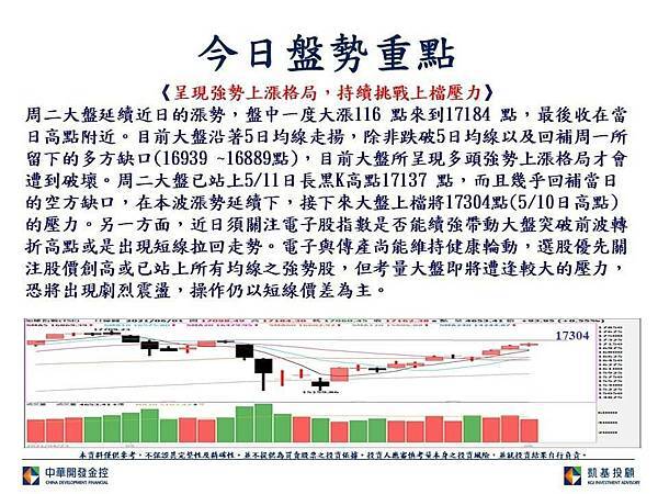 台股-今日盤勢焦點