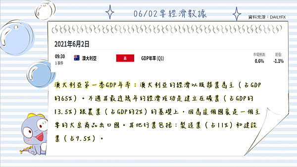 0602重要經濟數據