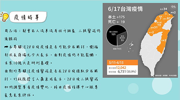 新冠狀疫情時事更新