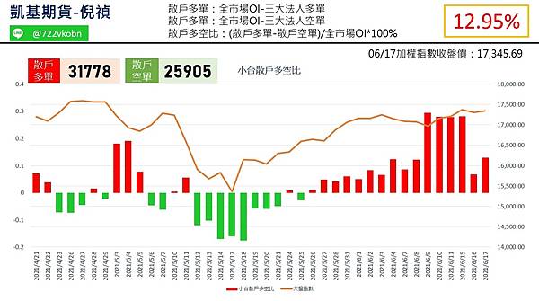 0617小台散戶多空比