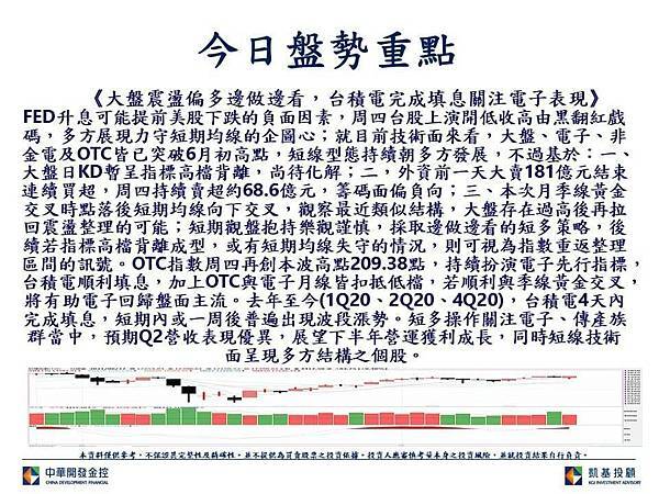今日台股盤勢焦點
