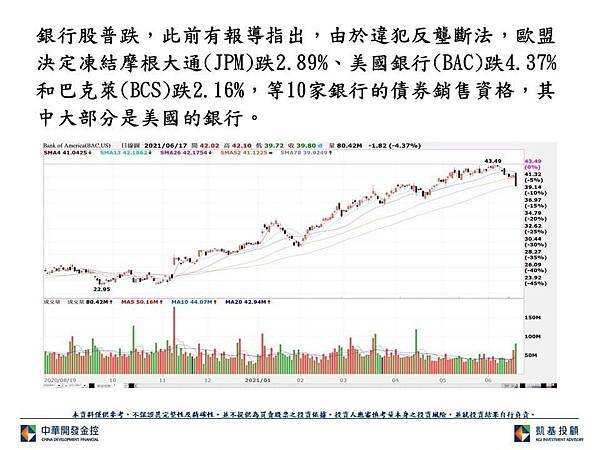 銀行股普遍跌幅