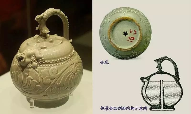 五代耀州窑青釉刻花提梁倒流壶- 求真百科