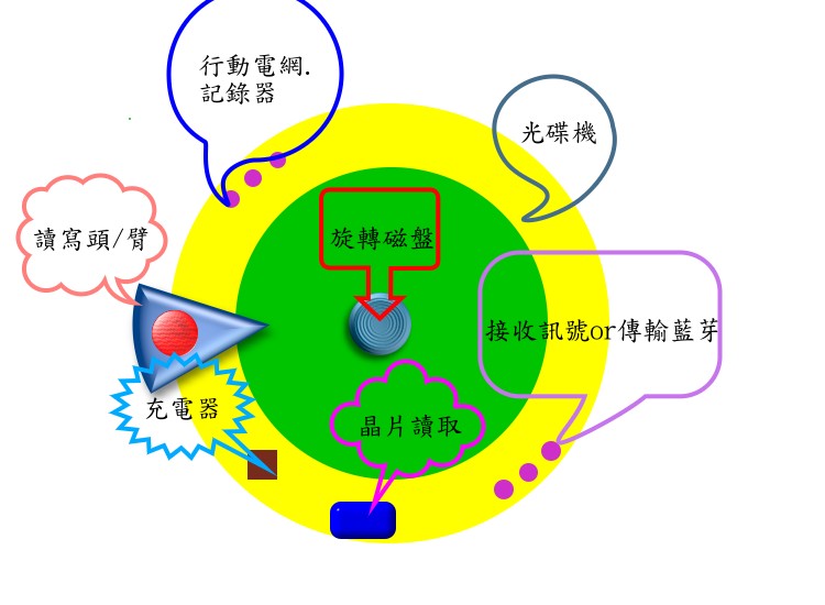 未命名 - 1