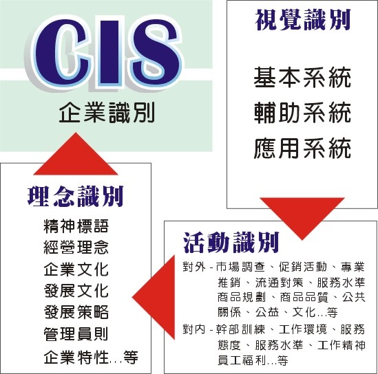 CIS企業識別.jpg