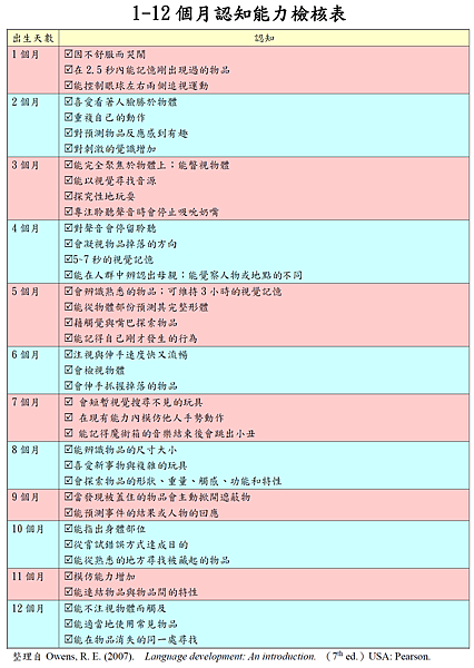 1-12個月認知能力檢核表.png