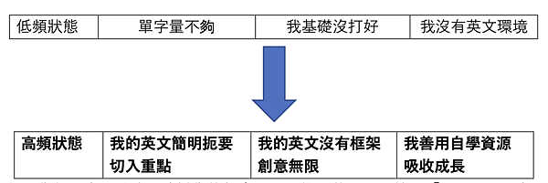 截圖 2021-09-15 下午2.53.32