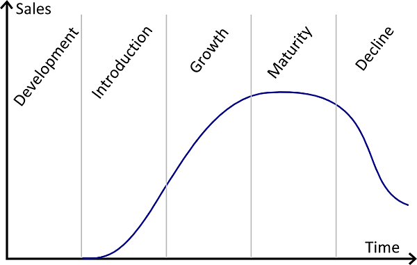 lifecycle