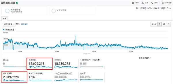 image 網路流量變現金