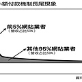 CHT long tail.jpg