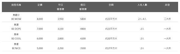 [住宿基隆] 集好旅店KEEBE HOTEL 位於基隆