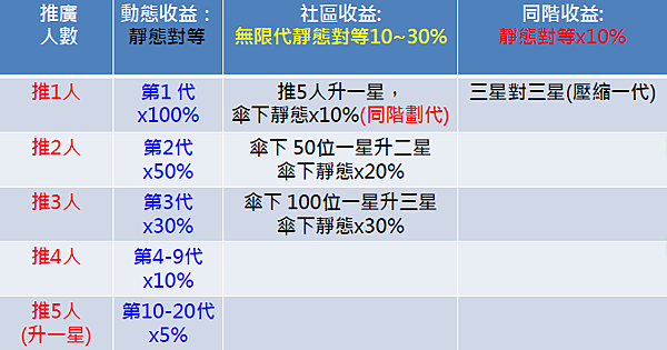 動態獎金