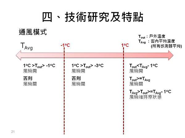 投影片21.JPG