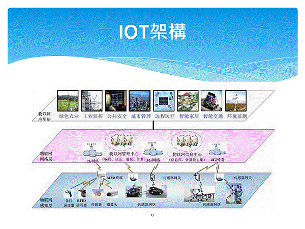 投影片17.GIF