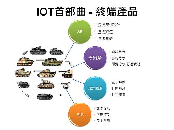 投影片4.JPG