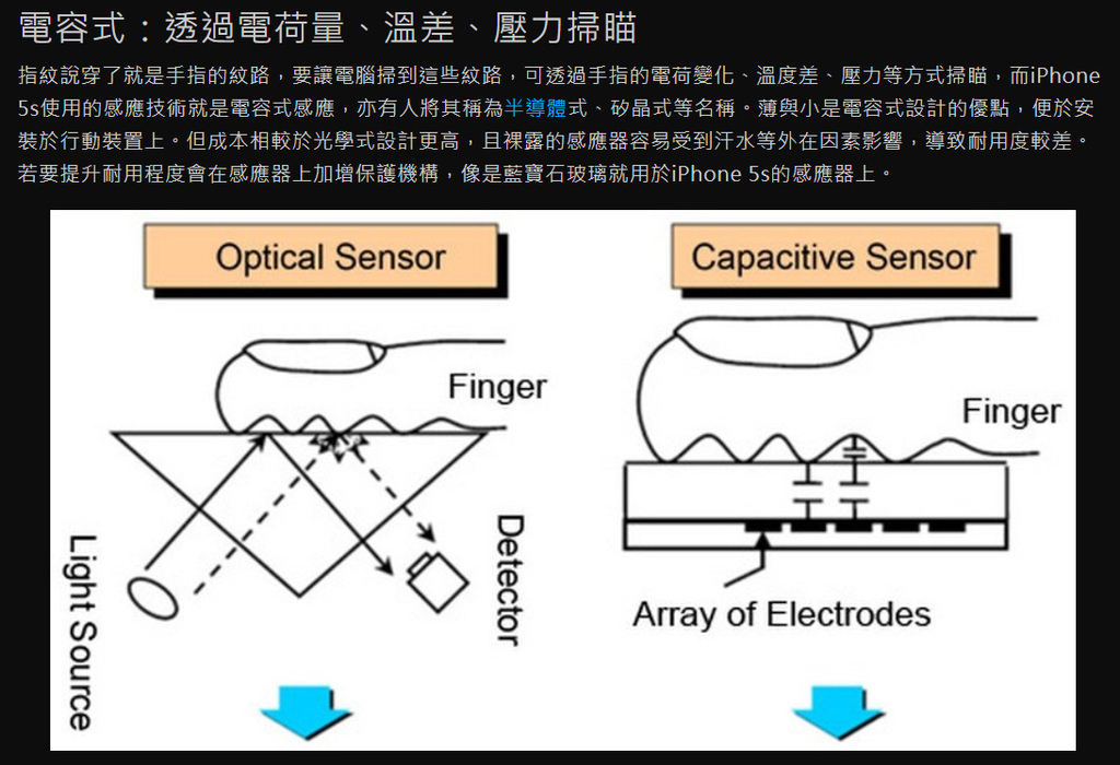 電容式原理.jpg