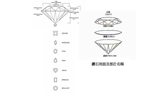 鑽石4C-3