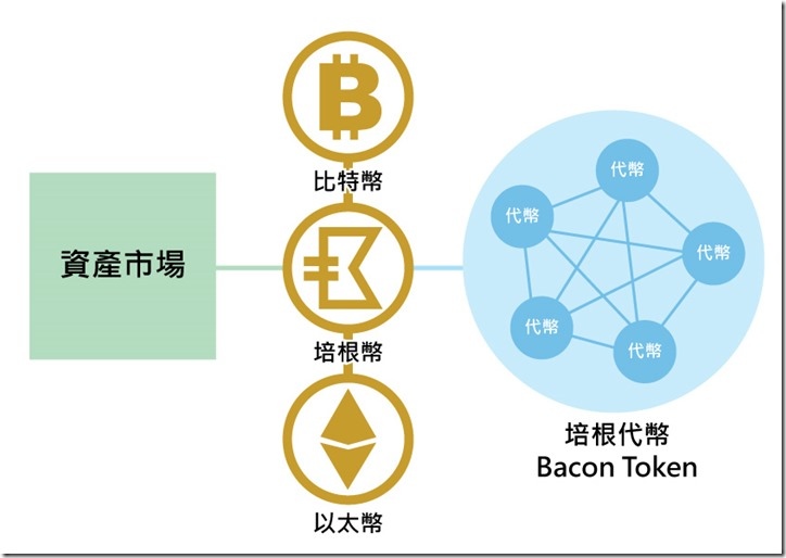 虛擬幣生態 虛擬幣生態